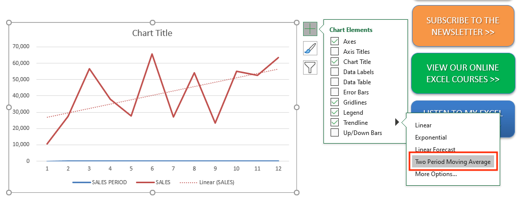 add linear trend line to graph in excel for mac